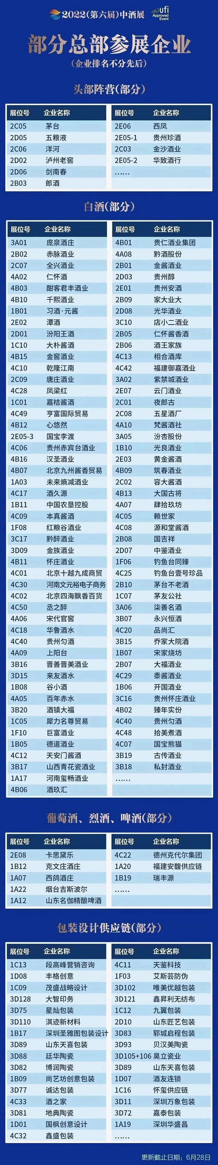 2023青島中酒展覽會將于7月6日舉行(www.hnhuay.cn)