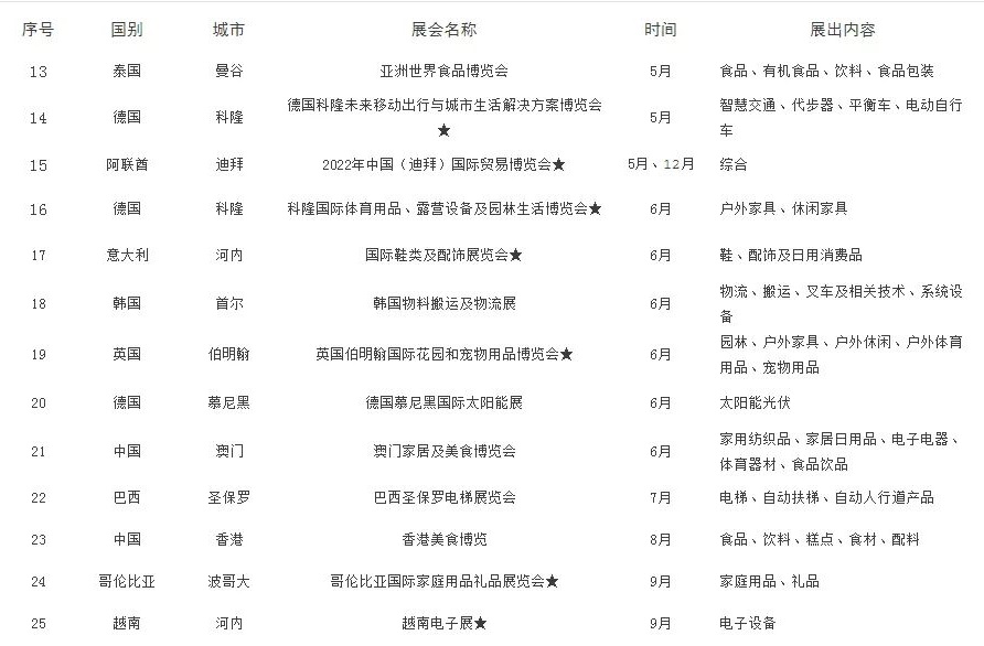 2022年湖州境外展會補貼政策（湖州參展補貼怎么申請）(www.hnhuay.cn)