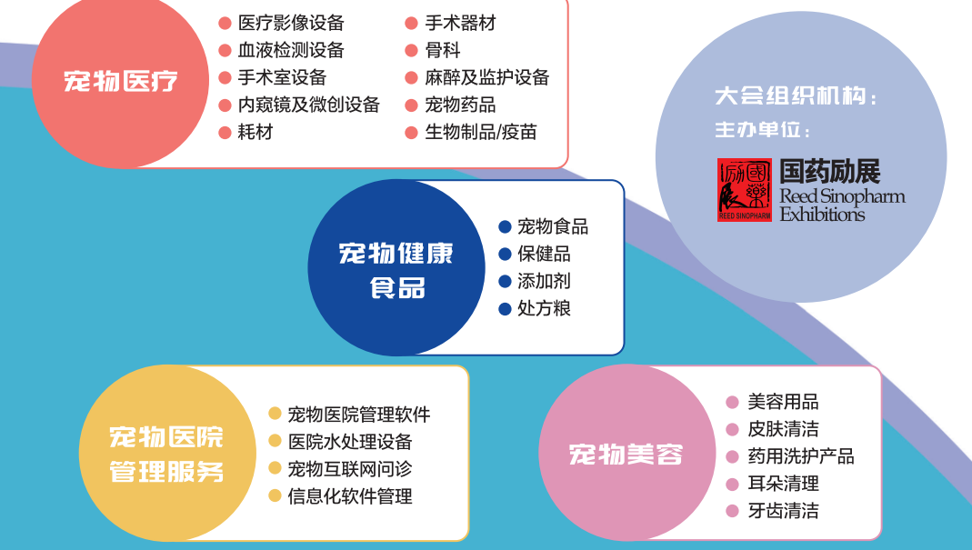 2023年上海寵物健康食品展覽會(www.hnhuay.cn)