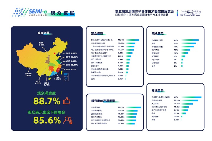 2024深圳半導體展舉辦時間和地點(www.hnhuay.cn)