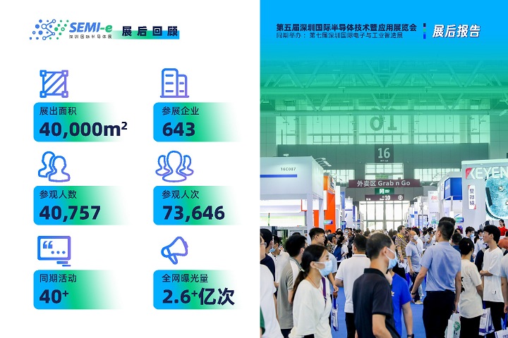 2024深圳半導體展舉辦時間和地點(www.hnhuay.cn)