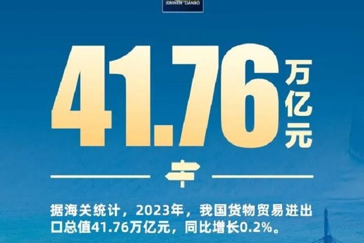 2023年外貿成績單出爐：“新三樣”出口首破萬億(www.hnhuay.cn)