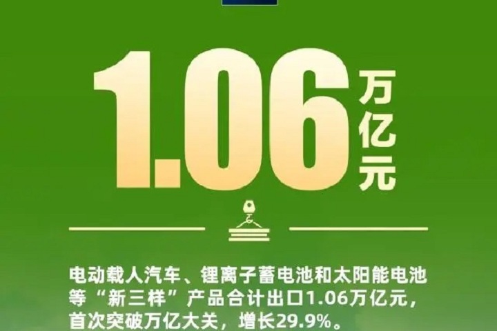 2023年外貿成績單出爐：“新三樣”出口首破萬億(www.hnhuay.cn)