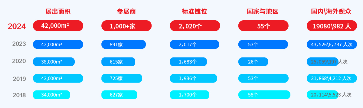 2025上海國際緊固件展 舉辦時間為2025年5月22-24日(www.hnhuay.cn)