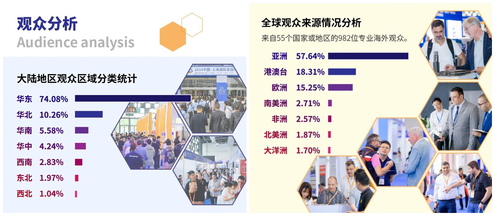 2025上海國際緊固件展 舉辦時間為2025年5月22-24日(www.hnhuay.cn)