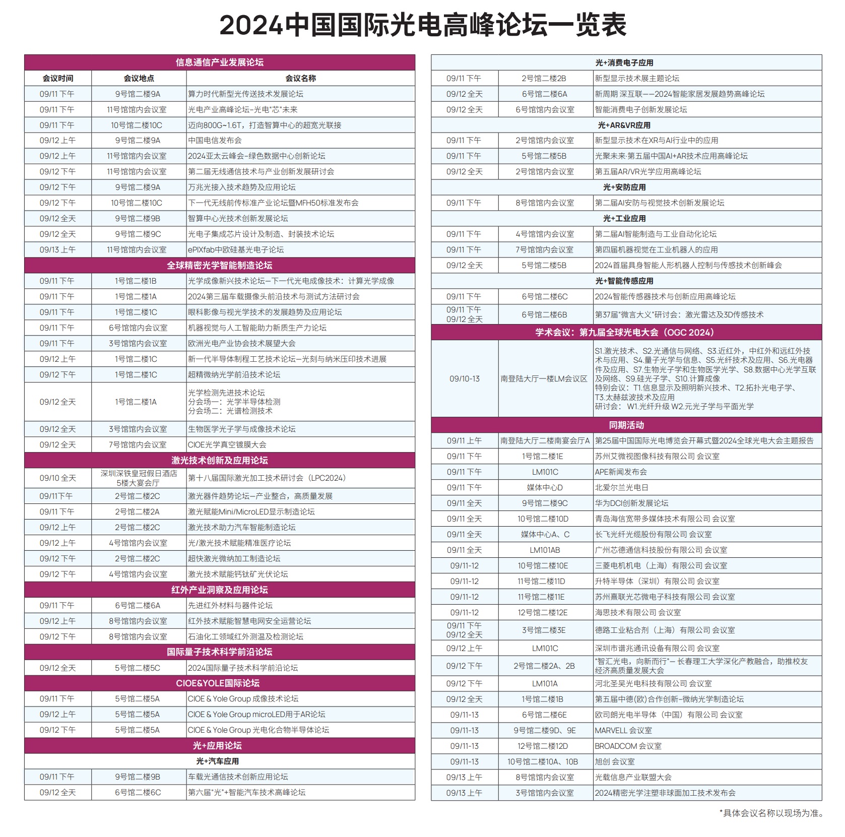CIOE中國光博會2024年的《導覽圖》和《展位分布圖》(www.hnhuay.cn)