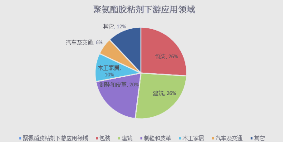 寧波首屆膠粘劑與密封劑展將于2025年11月開幕(www.hnhuay.cn)
