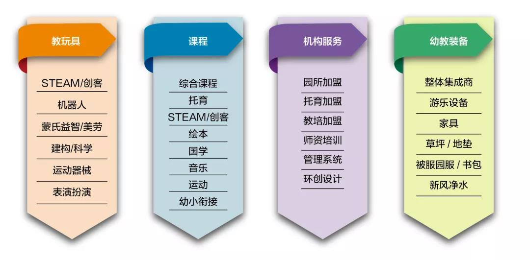 2022年上海幼教展(www.hnhuay.cn)